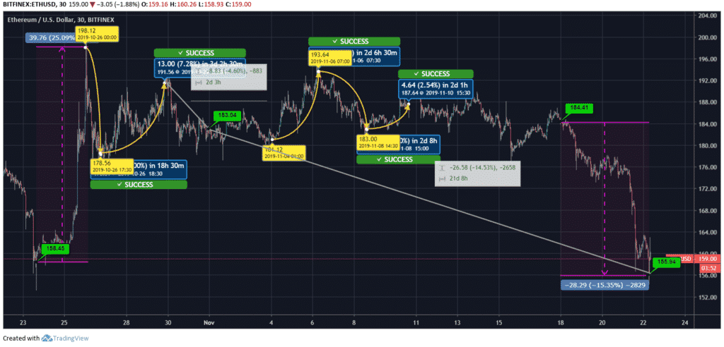 Ethereum-Price-Chart